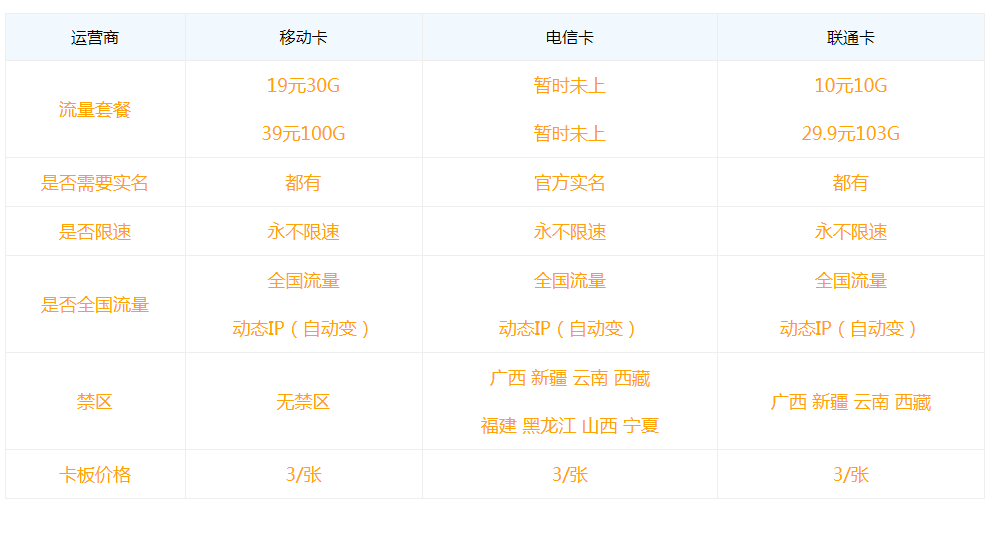 流量卡官网介绍简洁版源码-Bccfxs - 北城分享社